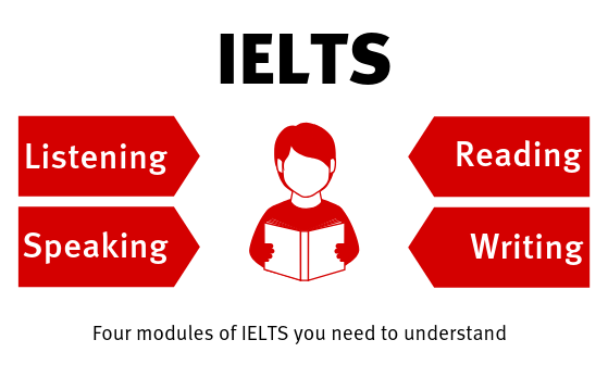 IELTS / PTE Preparation